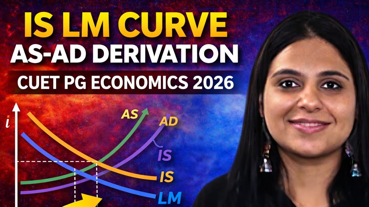 GOODS MARKET | MONEY MARKET | MULTIPLIERS | AS-AD CURVE | CUET PG ECONOMICS 2026 COACHING | COQP10