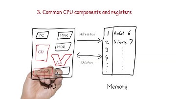 GCSE Computer science revision - systems architecture
