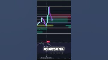 💰 Fair Value Gaps + Fib: Fast Market Open Trading Strategy for Quick WINS!