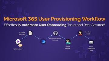 Simple Microsoft 365 User Onboarding - Pre-built User Provisioning Workflow with Power Automate!