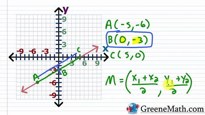 How to Find the Midpoint (Midpoint Formula)