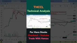 THCCL Trendline &amp; Resistance Breakout 🚀 | PSX Technical Analysis