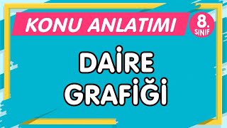 LGS Daire Grafiği (Veri Analizi-II)  | 8.Sınıf Matematik YENİ NESİL Konu Anlatımı-PDF (imt hoca)