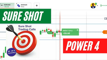IQ OPTION SURE SHOT POWER 4 STRATEGY - Market Direction | Binary Options