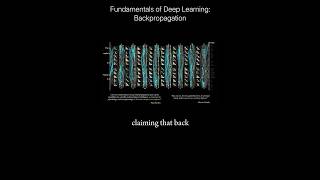 Fundamentals of deep learning: Backpropagation #backpropagation