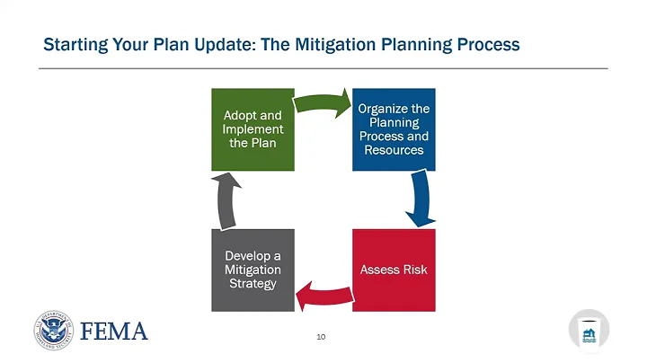 FEMA Region 3 Coffee Break: Refining Your Hazard Mitigation Plan’s Scope of Work (2023)