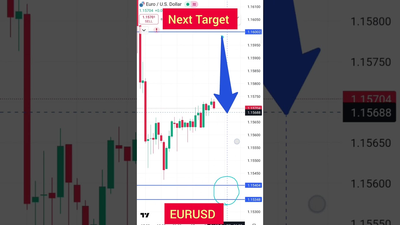EURUSD today's next target. 