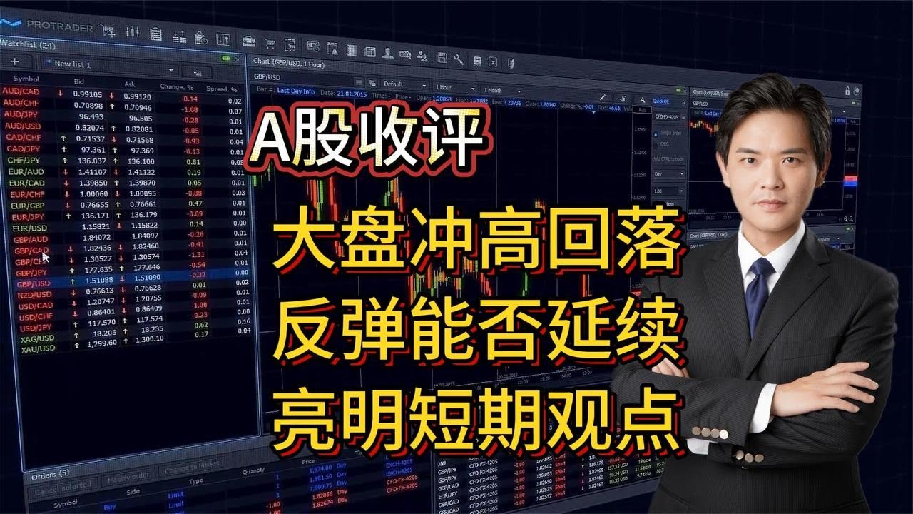 A股收评:大盘冲高回落,反弹能否延续,亮明后市观点 - YouTube