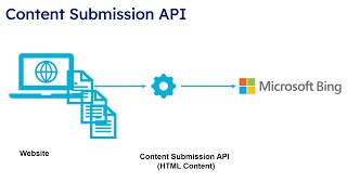 Content Submission API | Instant Content Indexing - Bing