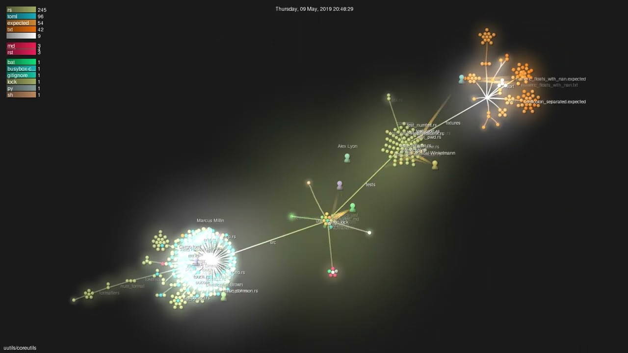 uutils/coreutils - Gource visualisation