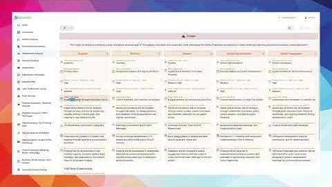How AI-Powered Stakeholder Mapping Accelerates Business Idea Validation? 💡
