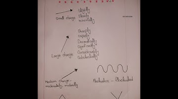 Ielts writing task 1 line graph vocabulary #ieltswritingtask1 #ieltswritingtask1academic #linegraph