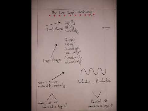 Ielts writing task