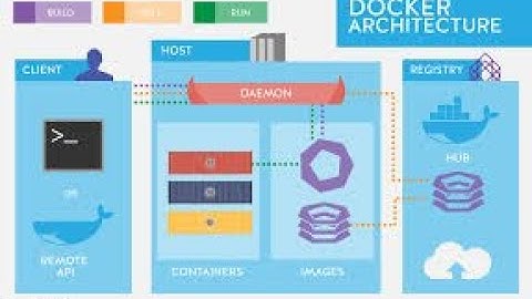 Step by Step to install docker with mysql as container.