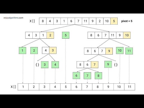 Quicksort - YouTube