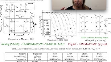 Introduction to FG VMM