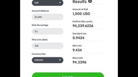 Babypips Position Size Calculator: How to Use it for Risk Management