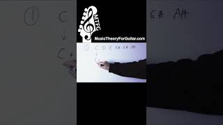 How To Play The AUGMENTED SCALE On Guitar