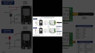 ESP32 LoRa Project 🔥 Wireless LED Control up to KM Range#ESP32 #LoRa #E32LoRa #IoT#diy