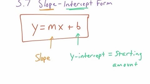 Algebra 1: 5.7 Slope-Intercept Form