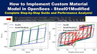 Steel01Modified  Custom Material Models  StepbyStep Implementation Guide  OpenSees