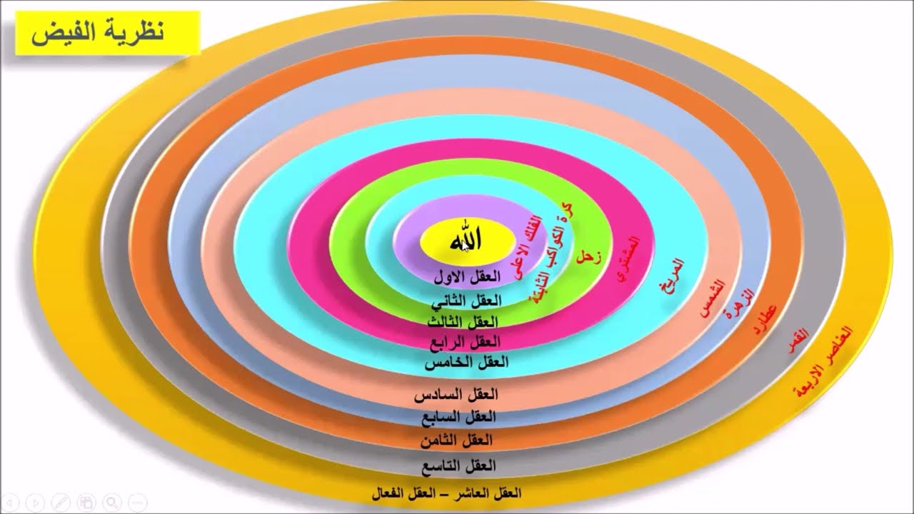 نظرية الفيض