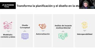 Diseño conceptual y automatización con Autodesk Forma - Ciclo de Webinars