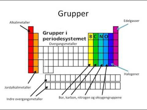 Video: Hva er periodisitet i det periodiske systemet?