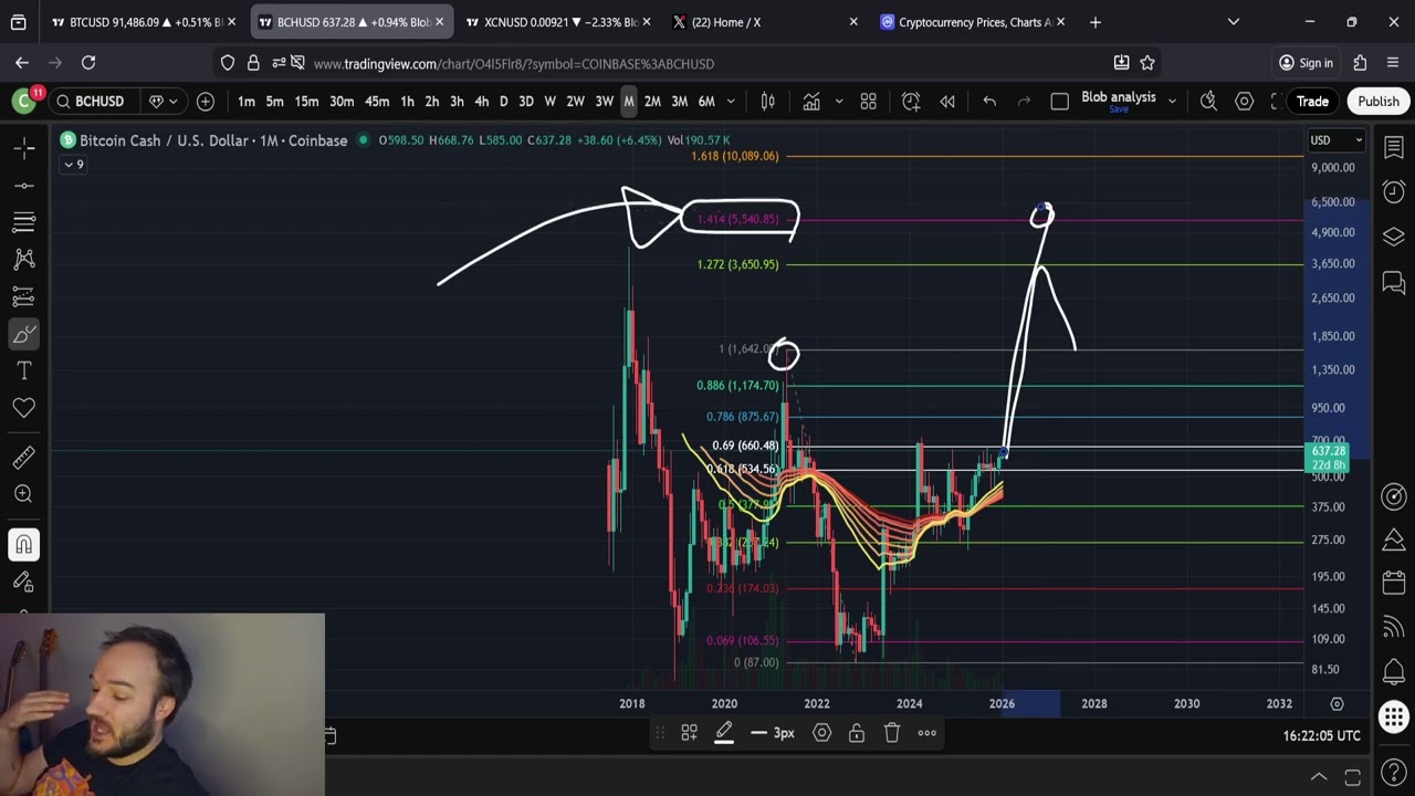 This Is THE MOST BULLISH CHART IN CRYPTO