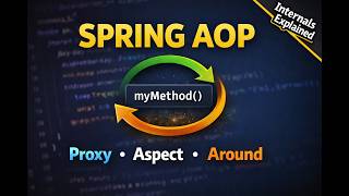 Spring AOP Explained with Code | Aspect, Proxy & @EnableAspectJAutoProxy