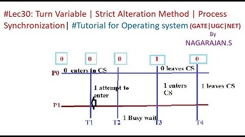#Lec30:Turn Variable|StrictAlteration Method |ProcessSynchronization| #Tutorial for Operatingsystem