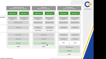 DO280 Red Hat OpenShift Administration II:Operating a Production Kubernetes Cluster