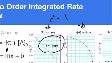 AP Chemistry - Kinetics Part 4: Integrated Rate Laws and Half-life