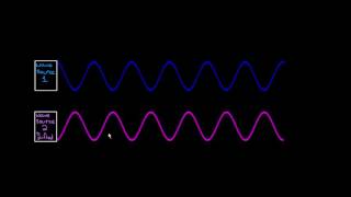 Constructive and Destructive interference