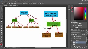 Concept of Primary and Combination Load Cases in STAAD Pro v8i