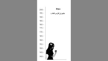 الأغنية لي عالم ثاني اكسبلور Bacdz اهميه ترند اعتني تيك توك Funny الجزائري شلتنا ضحك 