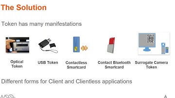 Securing Applications using WSO2 Identity Server and Casque, WSO2 Webinar