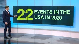 Record-setting year for billion-dollar US weather disasters