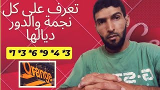 Learn the meaning of each star and the secret of the number - Orange