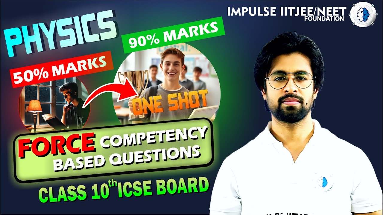 Most Important Questions from Force | Class 10 ICSE Physics Exam 2025 ...