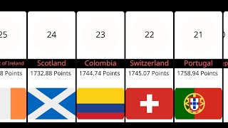 FIFA Women’s World Ranking 2024