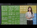 이 시각 핫뉴스 WSJ 케데헌 돌풍 조명 인간 아이돌 인기 넘어 外 연합뉴스TV YonhapnewsTV 이 시각 핫뉴스 WSJ 케데헌 돌풍 조명 인간 아이돌 인기 넘어 外 연합뉴스TV YonhapnewsTV