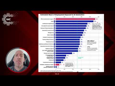 Ranking Industries by Their Potential for AI Automation