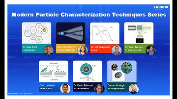 Modern Particle Series II Laser Diffraction