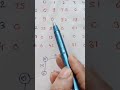 How to Draw Minimum Spanning Tree Using Adjacency Matrix | Prim’s Algorithm