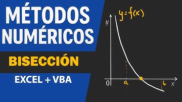 Método de bisección con código Visual Basic y Excel - Métodos numéricos