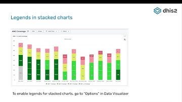DHIS2 V40 - Legends (Part 5)