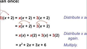 Ch 8 2 Multiplying polynomials