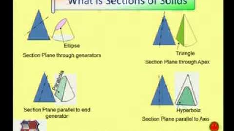 Sonigra Sunilkumar Mechanical Drafting Projections and Sections of Solids 1