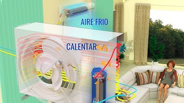¿Cómo funciona tu aire acondicionado?
